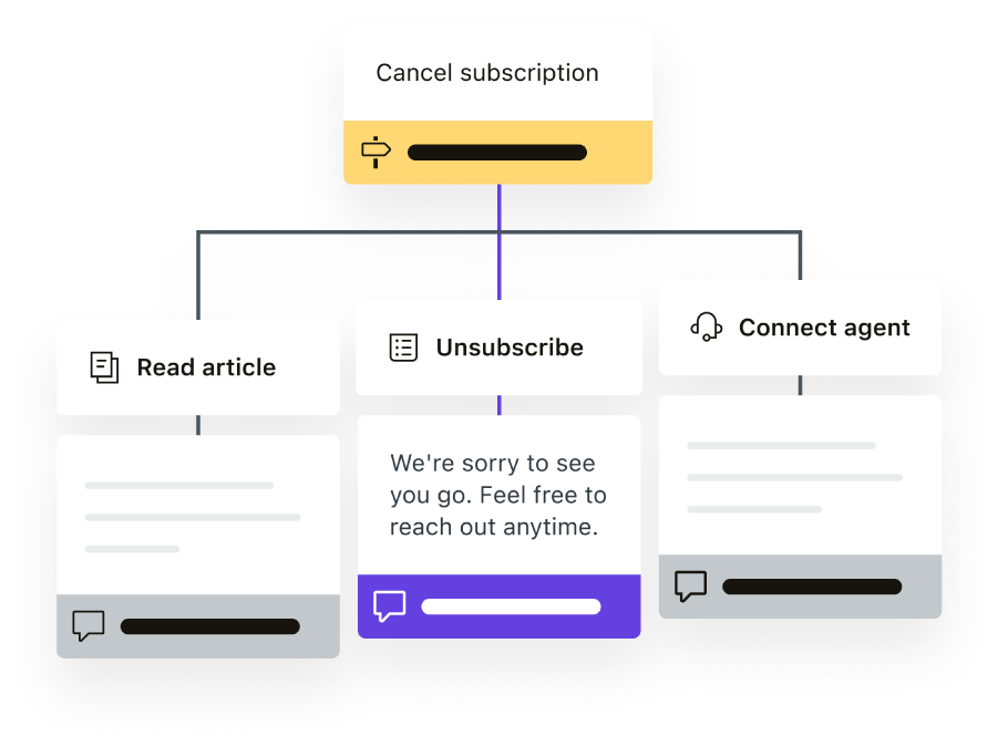 A Zendesk workflow builder.